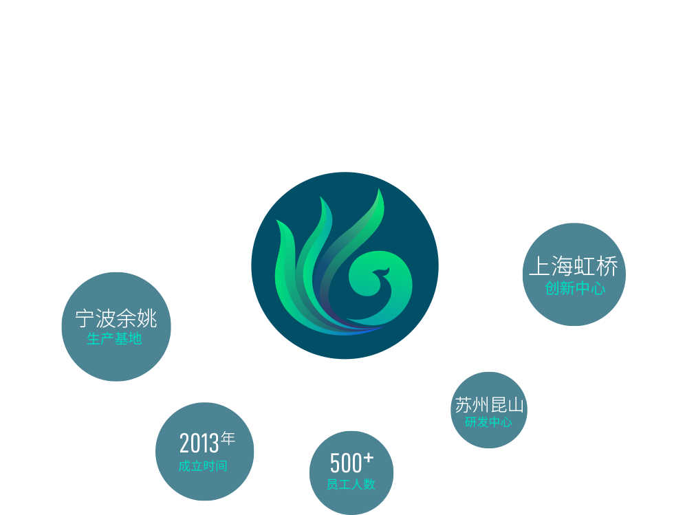 寧波鯤鵬生物科技有限公司