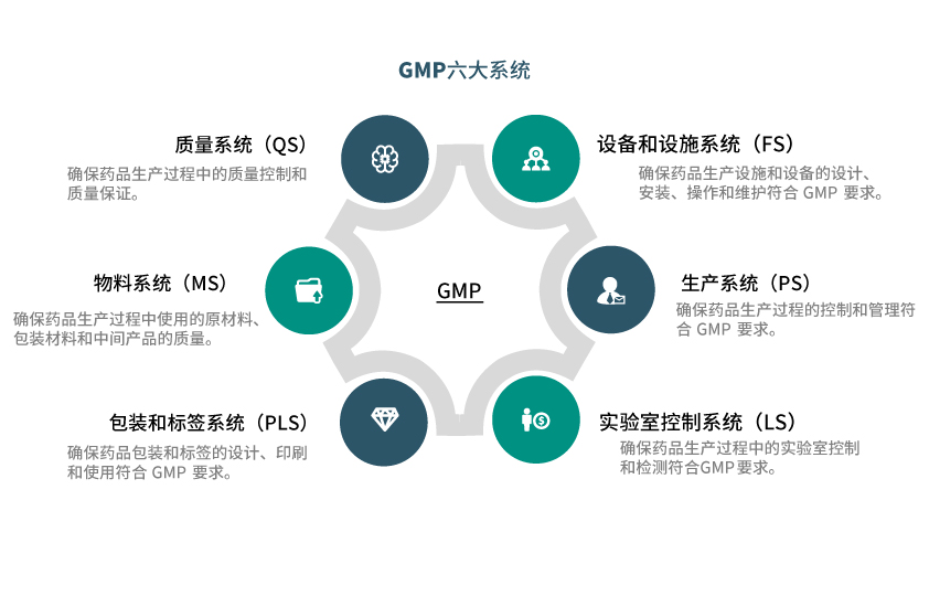 質保（QA）體系
